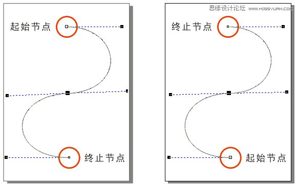 CorelDRAW解析贝塞尔工具使用技巧,