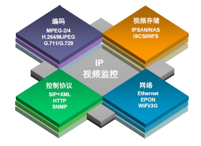 监控交换机怎么选三大产品横评道破天机