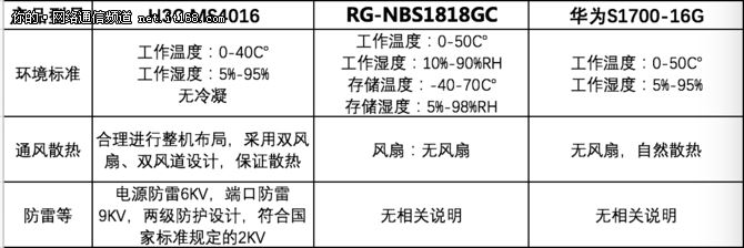 适应特殊天气温湿度工作环境