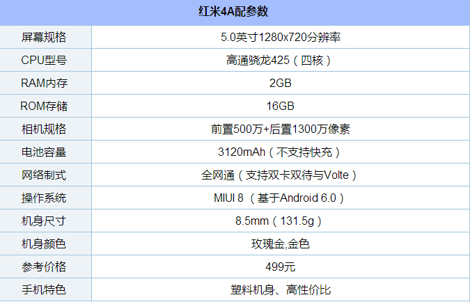 红米4A配置怎么样 红米4A参数详解