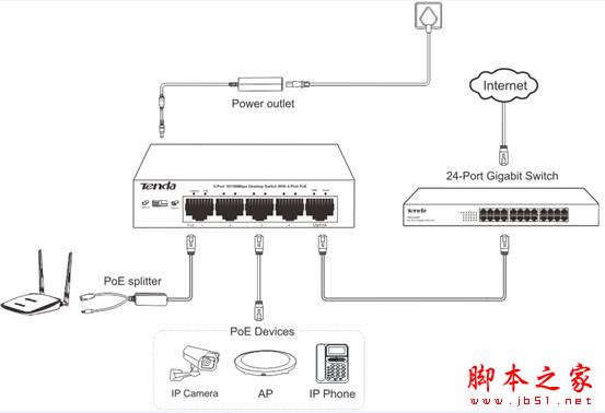 5口PoE交换机性价比王者，腾达TEF1105P首测 
