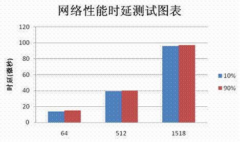 5口PoE交换机性价比王者，腾达TEF1105P首测 