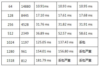 5口PoE交换机性价比王者，腾达TEF1105P首测 