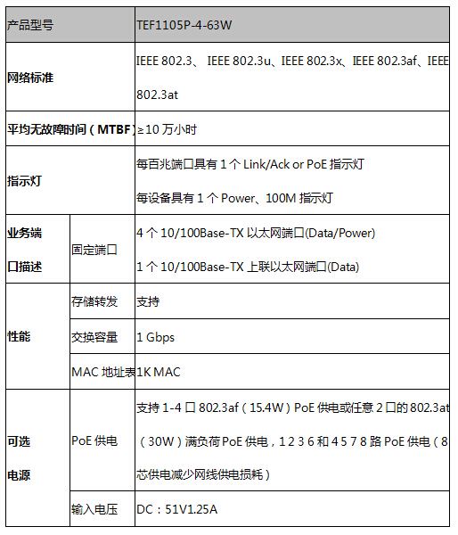 5口PoE交换机性价比王者，腾达TEF1105P首测 