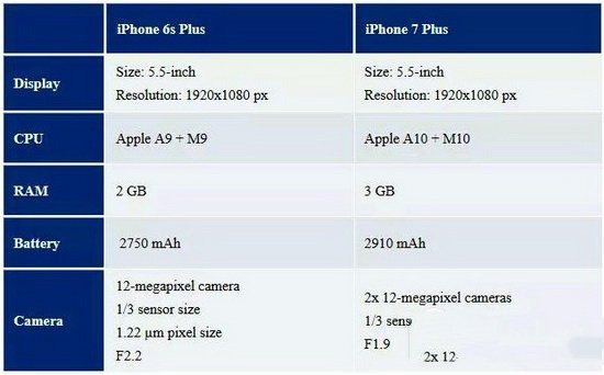 iphone7于9月7日发布 苹果9月新品发布会直播视频地址2