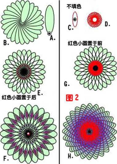 Coreldraw的美丽调和 脚本之家 CorelDraw入门教程