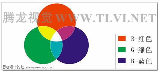 认识CorelDRAW中的颜色模式,破洛洛