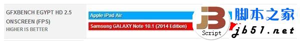 ipad air和三星note10.1 2014对比评测5
