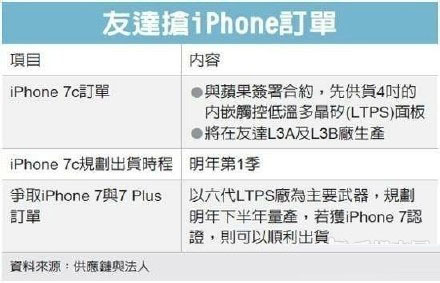 iPhone 7C首曝光 