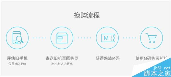 魅族MX4 Pro加1999换购PRO 5：称“负责到底”