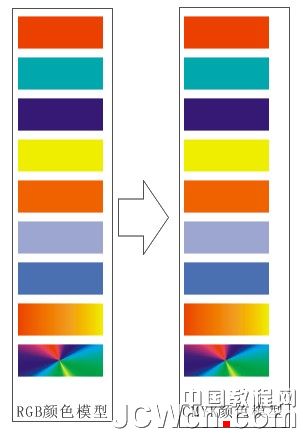 cdr批量替换矢量色彩模式（rgb转cmyk） 脚本之家 cdr使用技巧