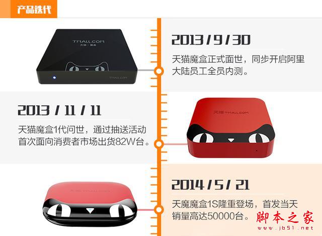 天猫魔盒哪款好？天猫魔盒七兄弟大比拼