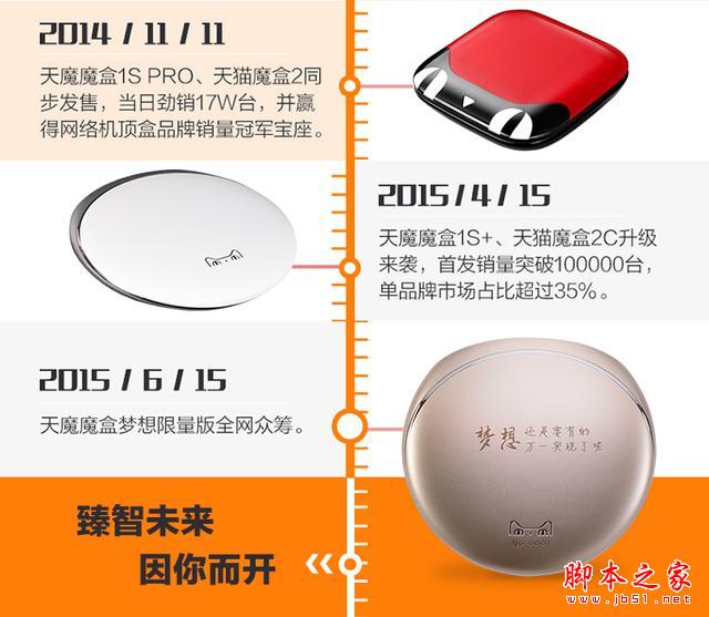 天猫魔盒哪款好？天猫魔盒七兄弟大比拼