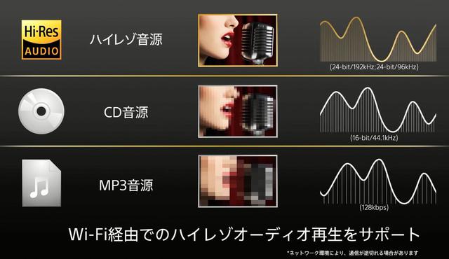 颜值爆炸！顶级系列！索尼sony蓝牙音箱新品吊胃口首发