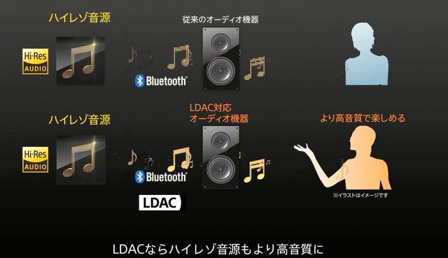 颜值爆炸！顶级系列！索尼sony蓝牙音箱新品吊胃口首发