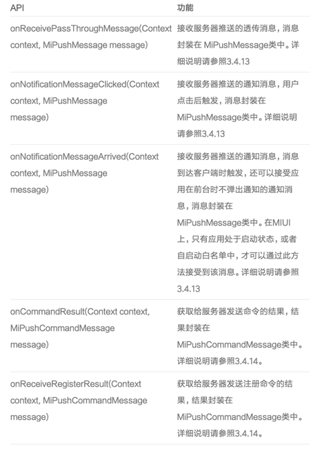 相关方法详情
