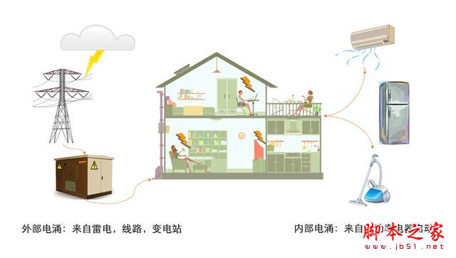 探索公牛抗电涌插座的真相
