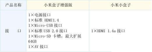 小米盒子哪个版本好 四张图告诉您最终答案