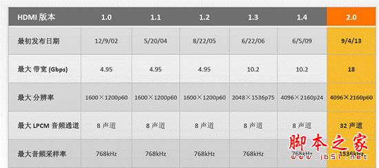 客厅争霸战！四款主流电视盒子大比拼
