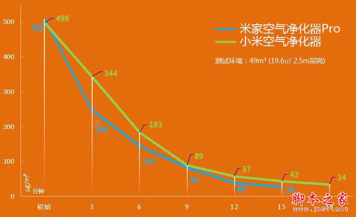 米家空气净化器pro怎么样？小米空气净化器pro全面评测图解