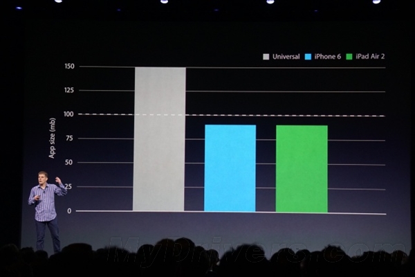 拯救16GB！终于明白iOS 9安装空间为何暴降了