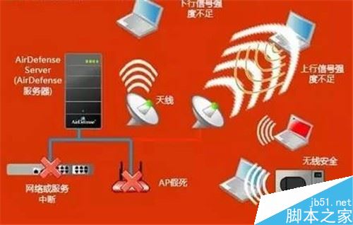WiFi时快时慢怎么办？WiFi时快时慢解决方法