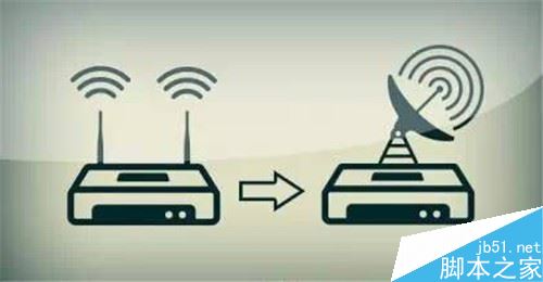 WiFi时快时慢怎么办？WiFi时快时慢解决方法