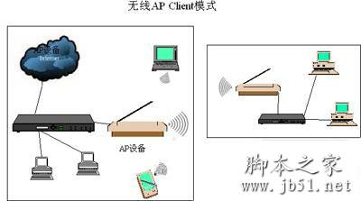 无线AP是什么