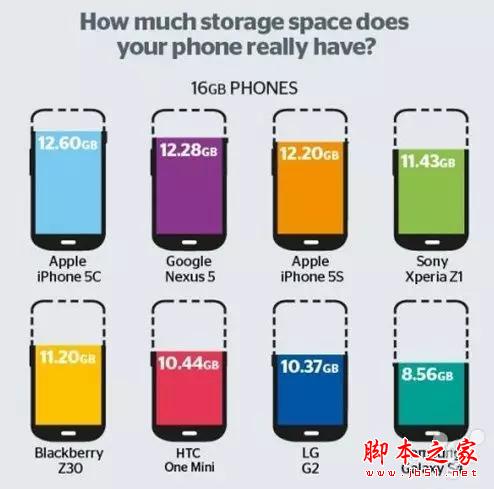 IOS9系统设计能针对iPhone4S运行速度完善