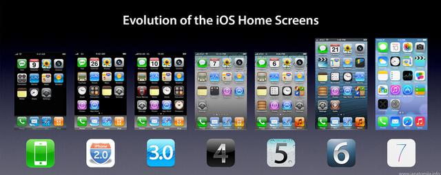 从iPhone OS 1到iOS 9，细数你不敢相信的改变