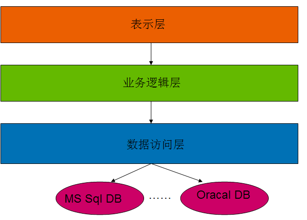 https://cdn.zhanzhang360.cn/imgupload/006734/201605270935511.gif