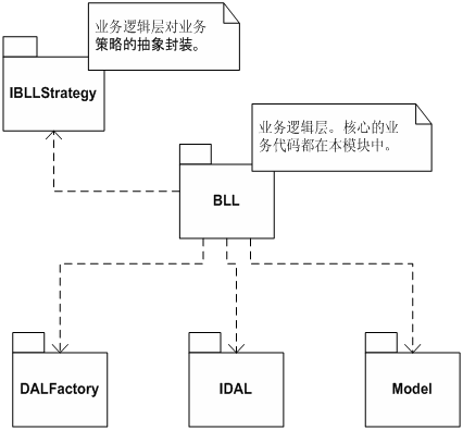 https://cdn.zhanzhang360.cn/imgupload/006734/201605270935517.gif