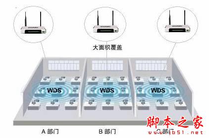 无线路由器桥接的图文教程 