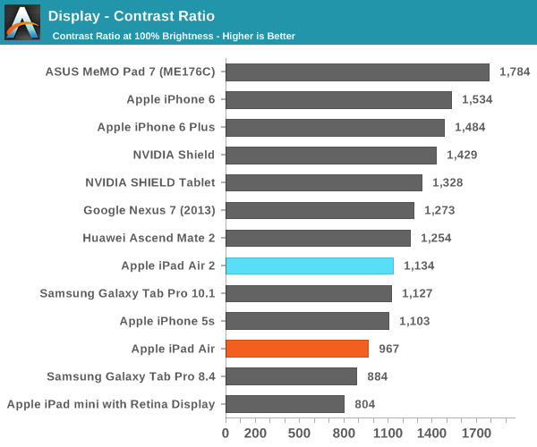 iPad Air 2完全评测：可怕的三核CPU、六核GPU