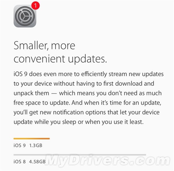 拯救16GB！iOS 9安装空间暴降竟是这样的