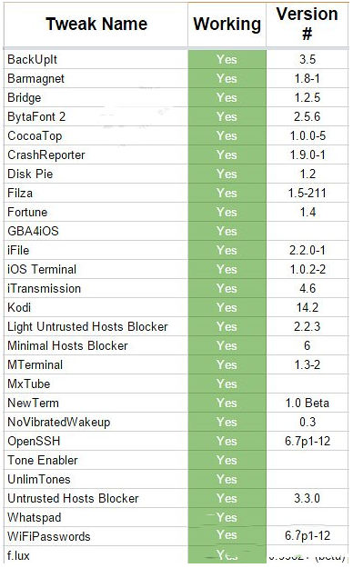 ios8.3越狱插件大全 ios8.3完美越狱后必备cydia插件汇总1