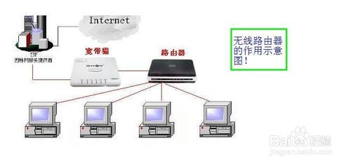 如何修改自己喜欢的无线路由器名称？