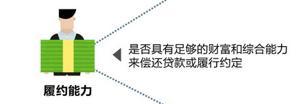 支付宝的芝麻信用分
