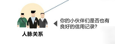 支付宝的芝麻信用分