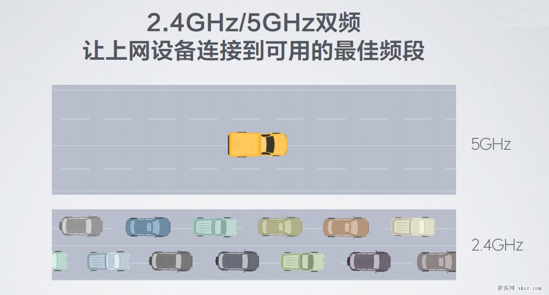 全球最快的WiFi协议 小米路由器的双频AC技术解析_脚本之家
