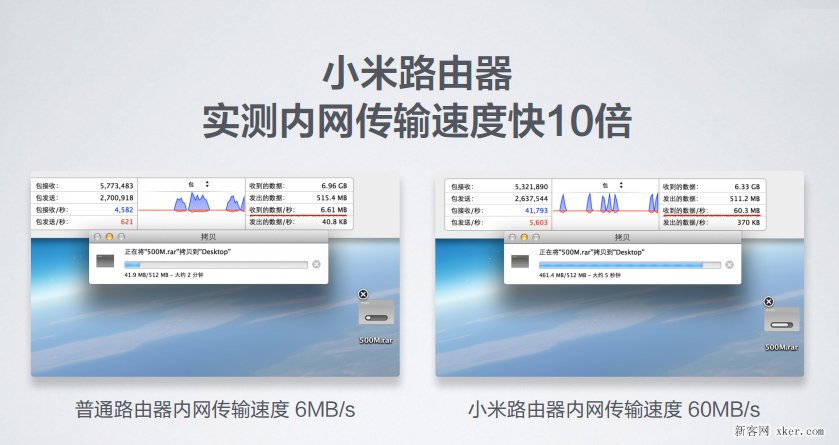 全球最快的WiFi协议 小米路由器的双频AC技术解析_脚本之家
