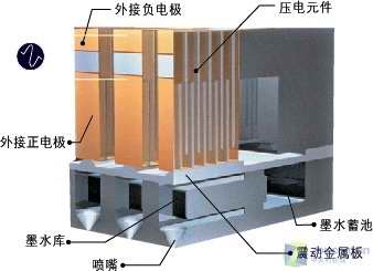 高手晋级三大品牌喷墨打印技术讲解(4)