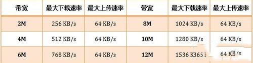 用了路由器网速变慢是怎么回事？ 三联