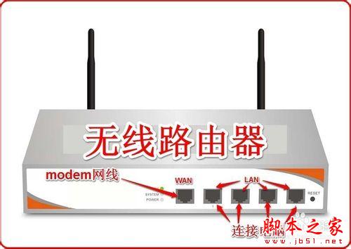 使用无线路由器连接多台电脑和电视机手机等
