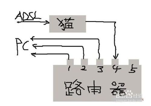 192.168.1.253 打不开怎么办