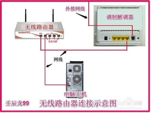 无线网卡怎么设置？ 