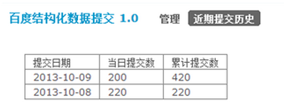 百度Discuz使用方法