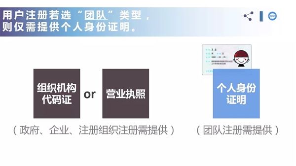 微信新功能：终于找到组织了！