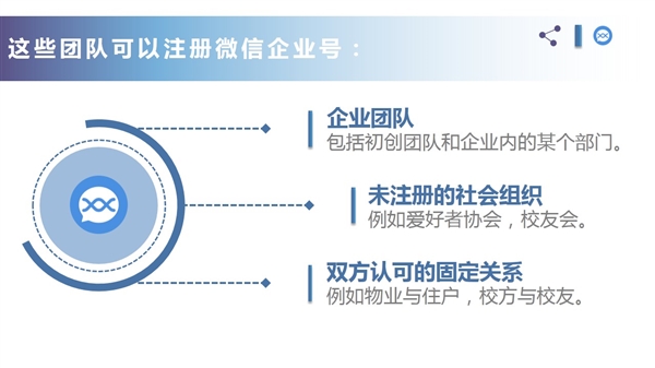 微信新功能：终于找到组织了！