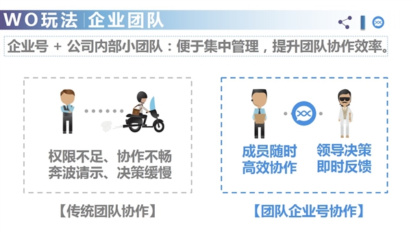 微信新功能：终于找到组织了！